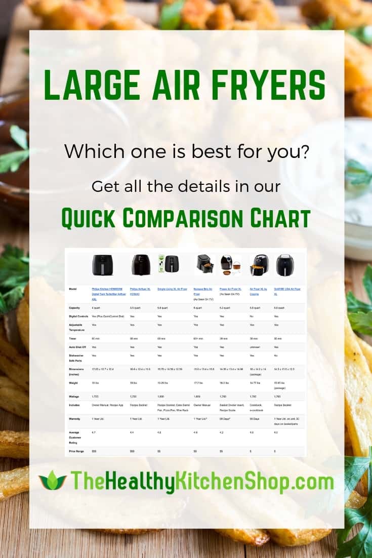 Largest Air Fryer Models - See Quick Comparison Chart at TheHealthyKitchenShop.com